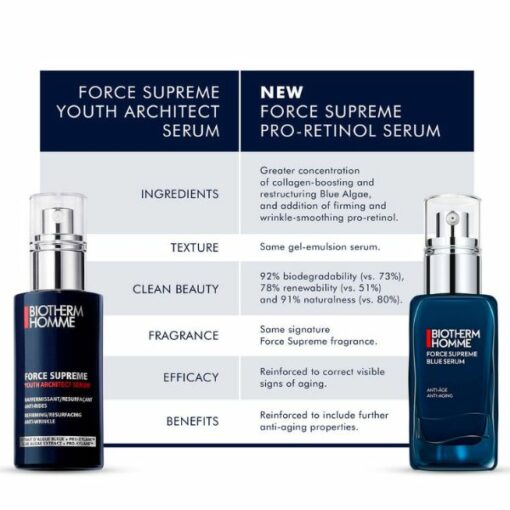 Biotherm FORCE SUPREME BLUE PRO-RETINOL ANTI-AGING SERUM 男仕極量緊膚藍藻全能精華 3