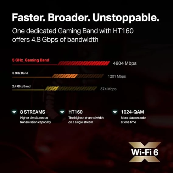 TP-Link AX6600 WiFi 6 Gaming Router (Archer GX90) 三頻電競路由器 2