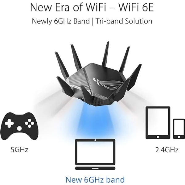 ASUS ROG Rapture Tri-band WiFi 6E Gaming Router 遊戲路由器 2