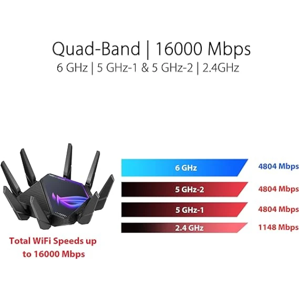 ASUS ROG Rapture WiFi 6E Gaming Router (GT-AXE16000) 電競路由器 3