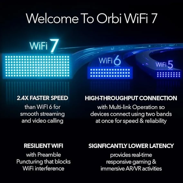 NETGEAR Orbi 970 Series Quad-Band WiFi 7 Mesh Network System (RBE973S) 3