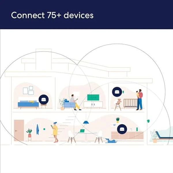 Amazon eero 6 mesh Wi-Fi system 3