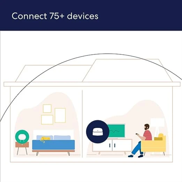 Amazon eero high-speed wifi 6 router and booster 3