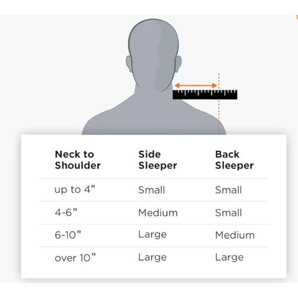 Tempur-Pedic TEMPUR-Ergo Neck Pillow 頸枕 3