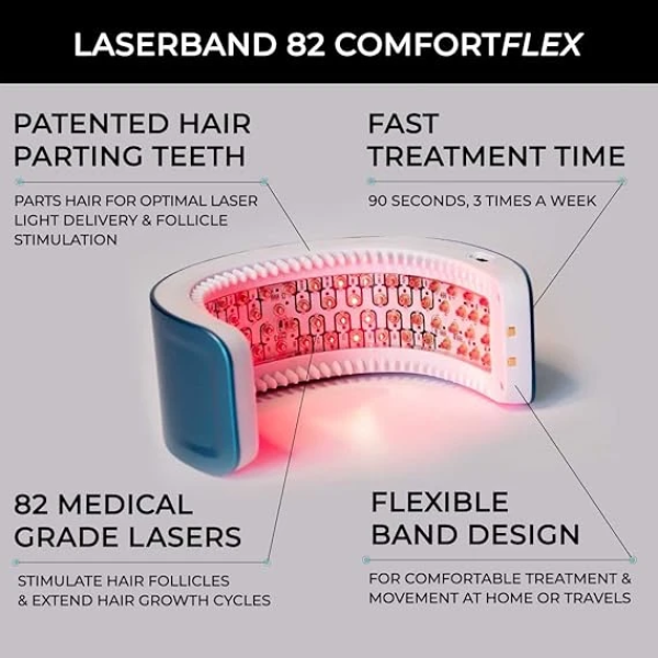 Hairmax Hair Growth Laser Band (FDA Cleared) 雷射生髮帽 2