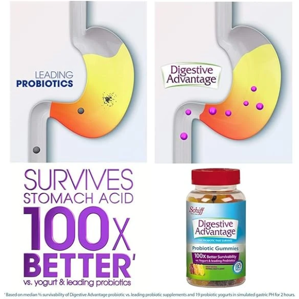 Digestive Advantage Probiotic Gummies 益生菌 2