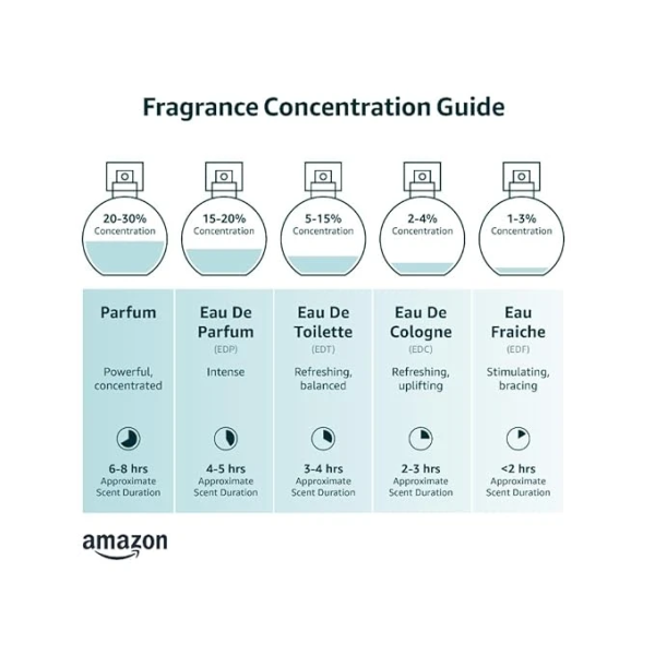 Tocca Eau de Parfum 香水 2