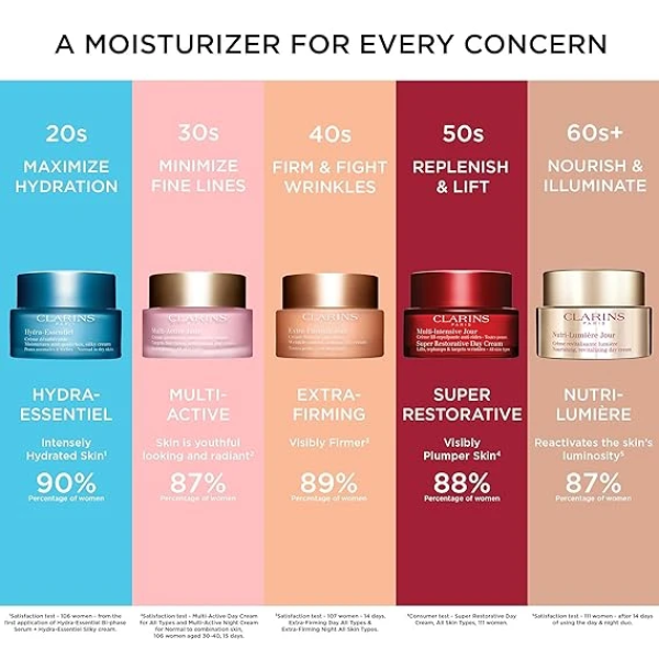 Clarins CRÈME HAUTE EXIGENCE JOUR SPF20 極緻活齡日霜 3