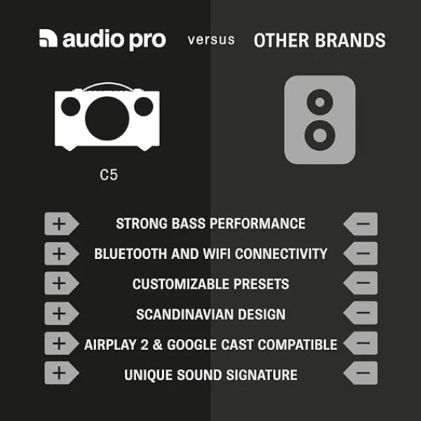 Audio Pro Addon C5A Smart Speaker 無線藍牙喇叭 3