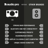 Audio Pro Addon C5A Smart Speaker 無線藍牙喇叭 5