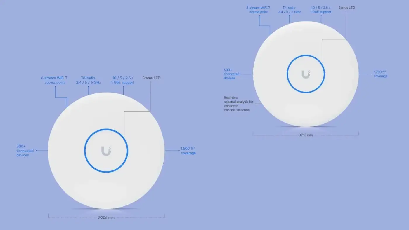 Ubiquiti U7 Pro XG & XGS 評測：10GbE 上行 Wi-Fi 7 高效旗艦 AP 1
